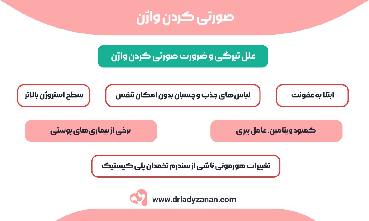 صورتی کردن واژن