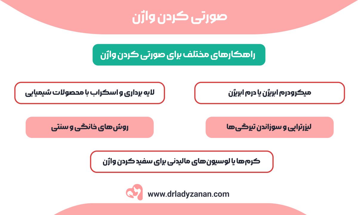 صورتی کردن واژن