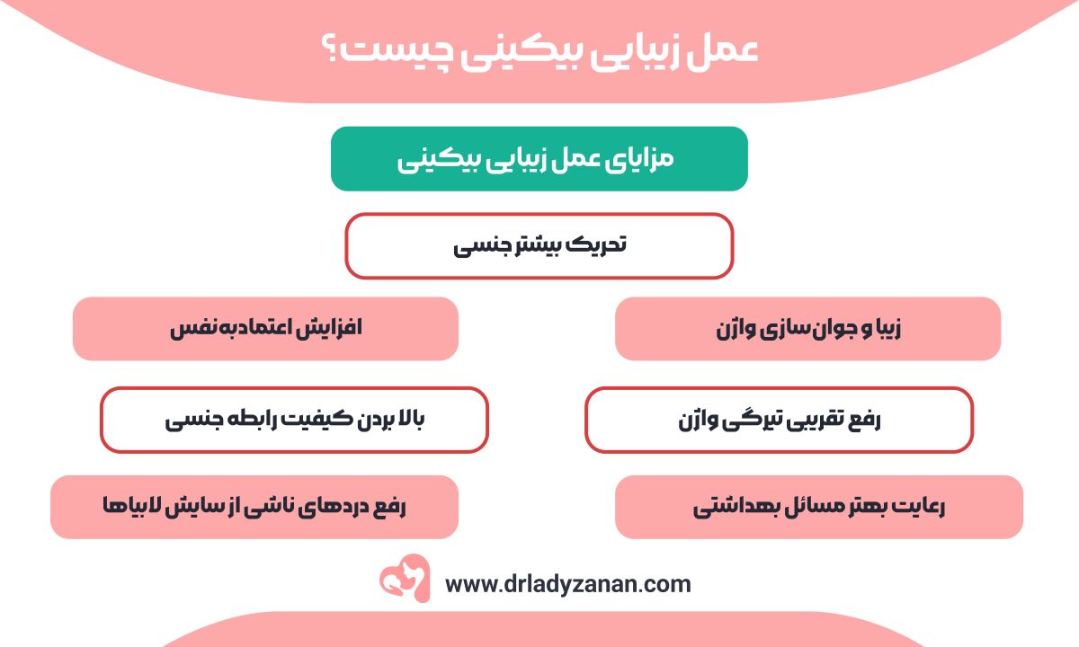 عمل زیبایی بیکینی چیست