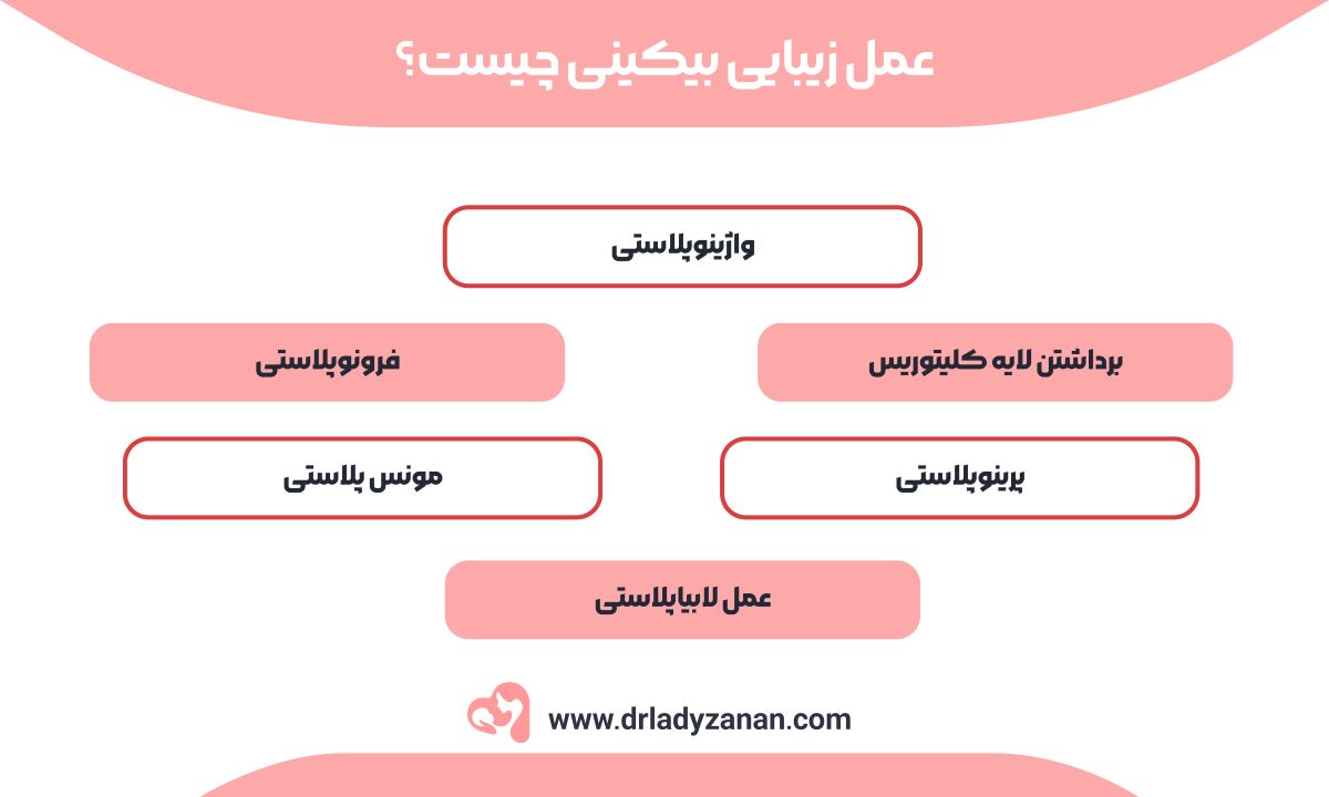 عمل زیبایی بیکینی چیست